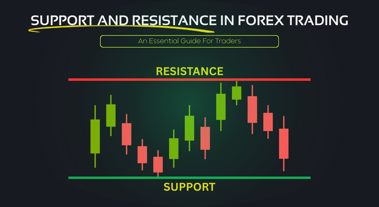 Forex support and resistance, trading support levels, trading resistance levels, Forex technical analysis, how to trade support and resistance, Forex strategy, trading psychology, breakout trading, Forex education